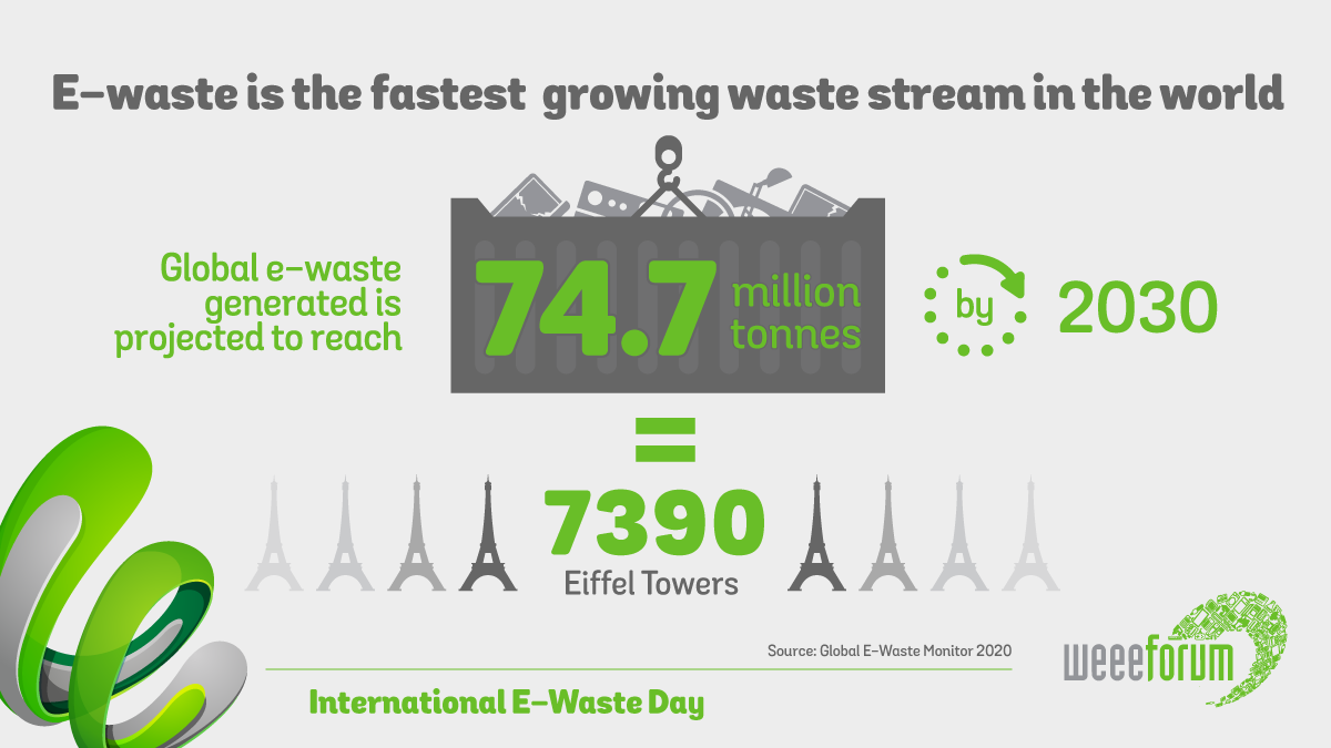 WEEE 2020 Infographics 01