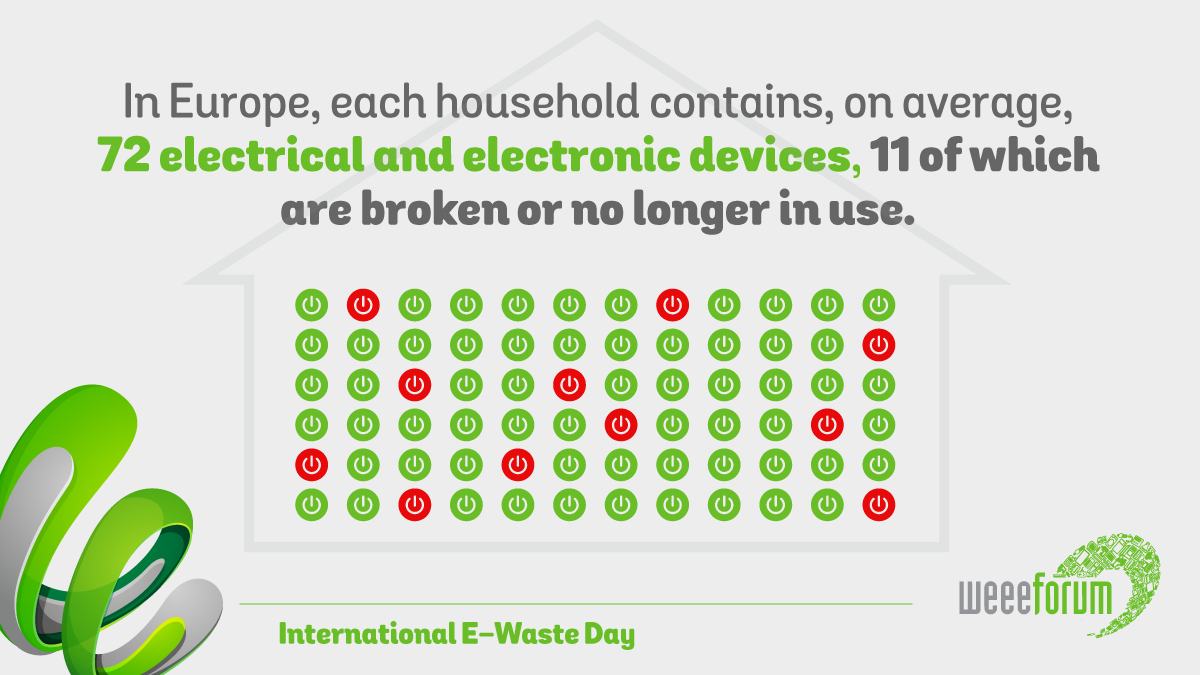 WEEE 2020 Infographics 02