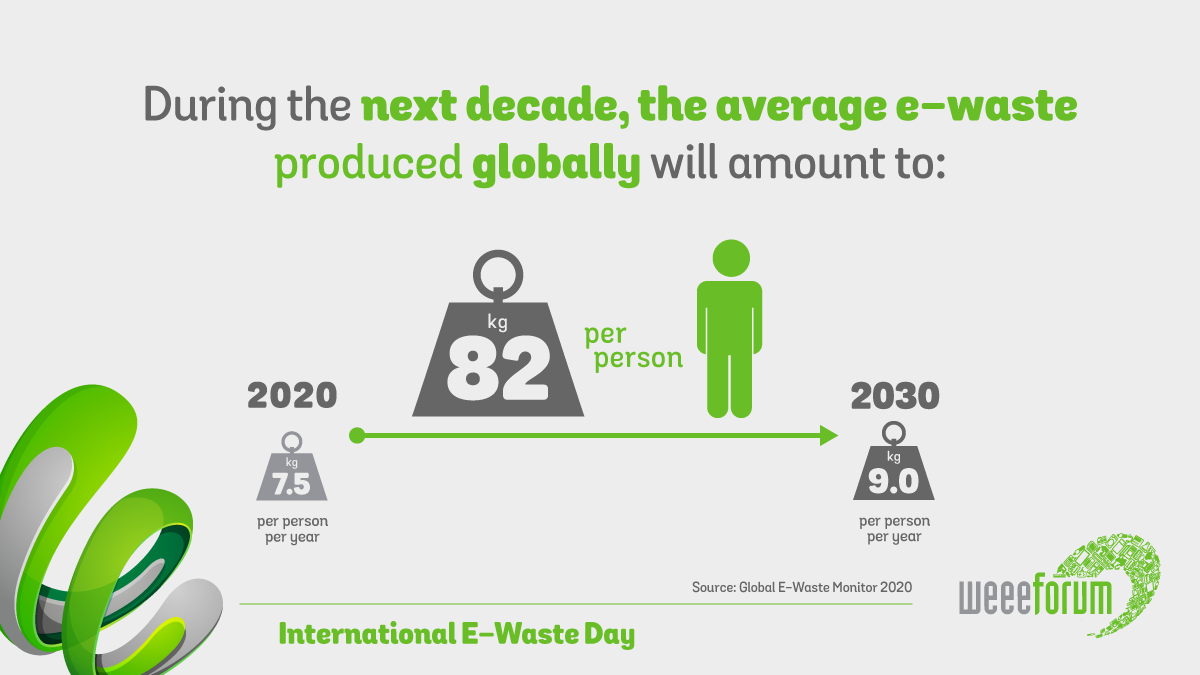 WEEE 2020 Infographics 03