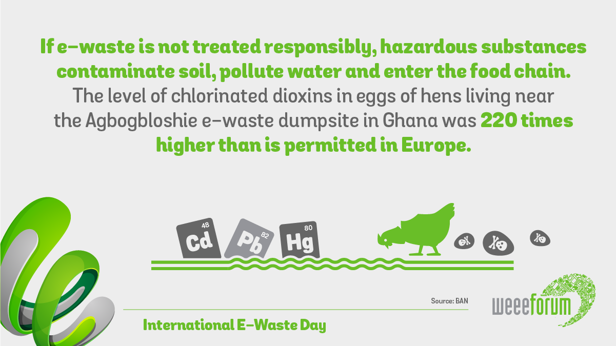 WEEE 2020 Infographics 05