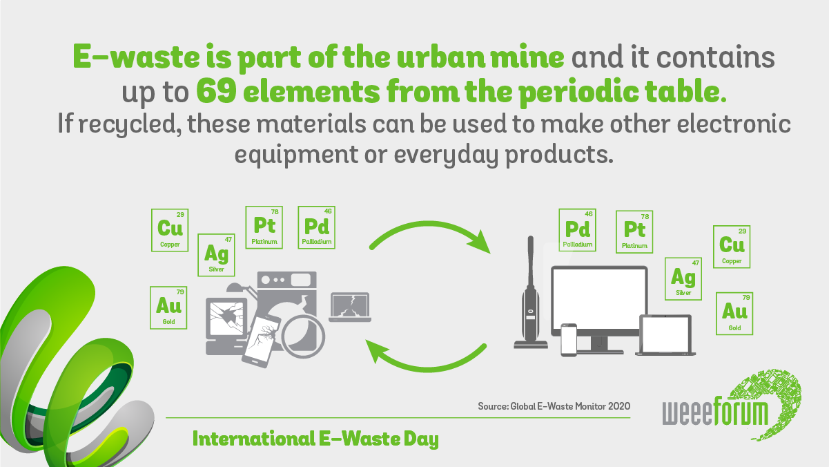 WEEE 2020 Infographics 06