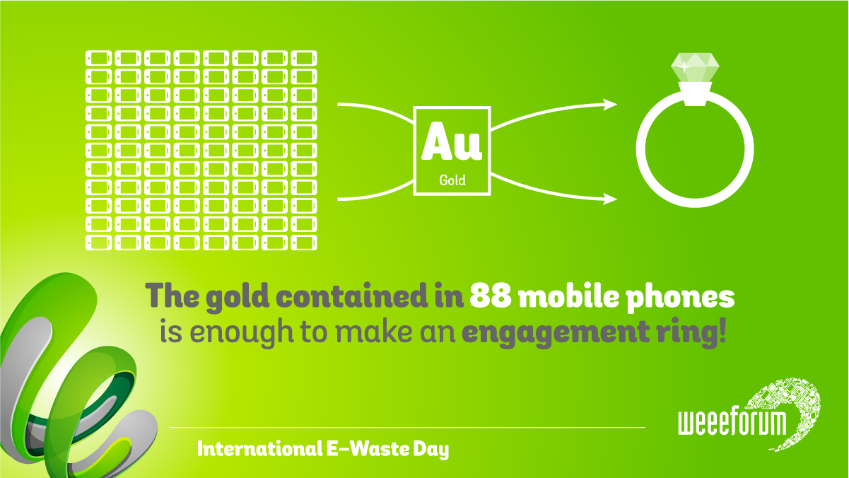 WEEE 2020 Infographics 07