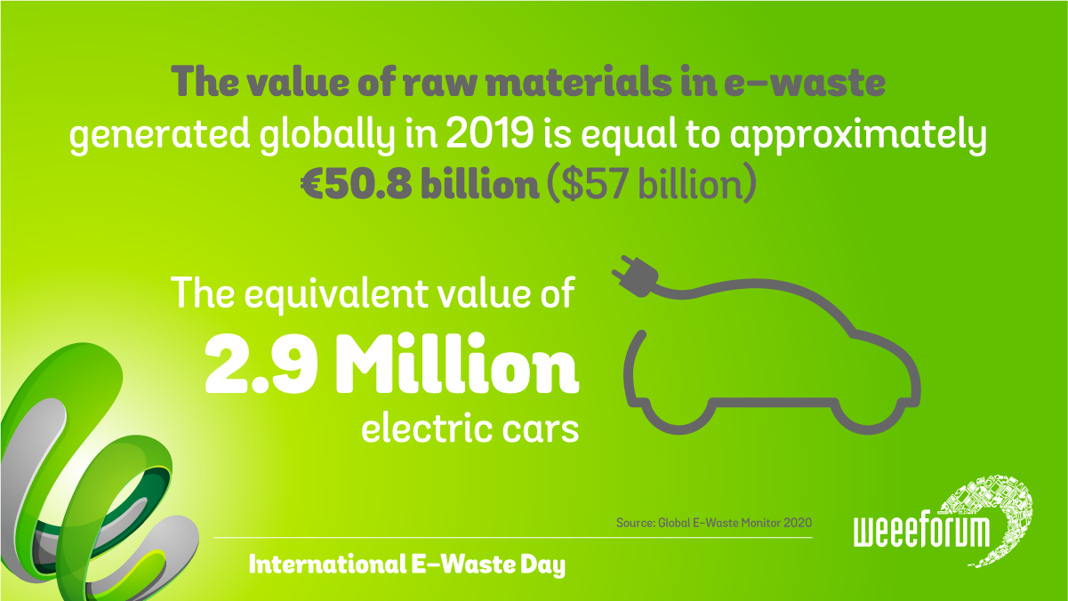 WEEE 2020 Infographics 08