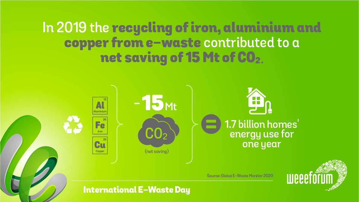 WEEE 2020 Infographics 09