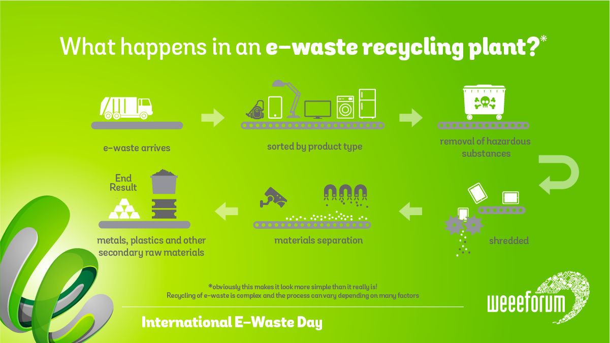WEEE 2020 Infographics 10