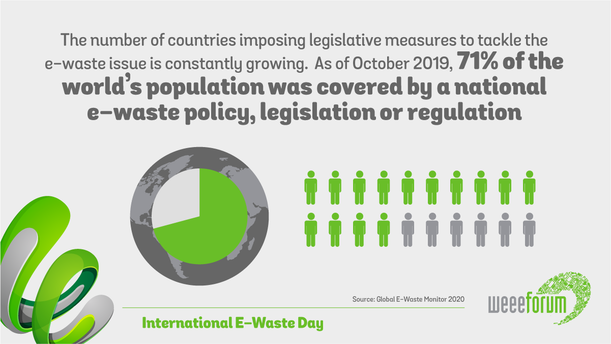 WEEE 2020 Infographics 11