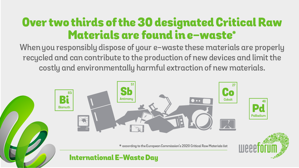 WEEE 2020 Infographics 13